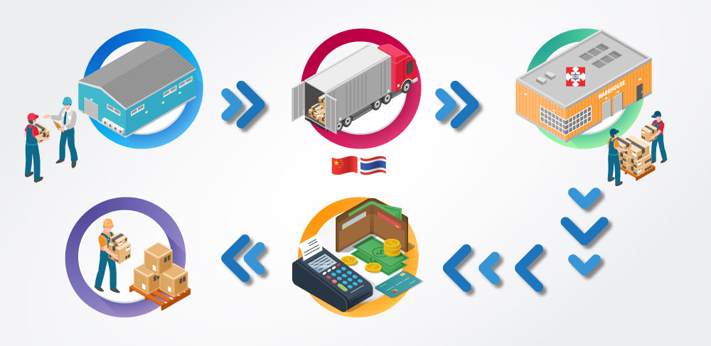 Benefit of using a shipping company with tracking system