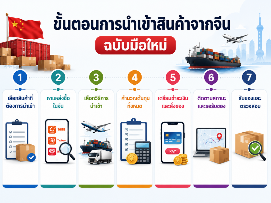 ขั้นตอนการนำเข้าสินค้าจากจีน